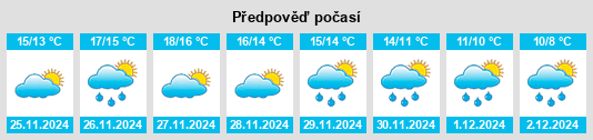 Výhled počasí pro místo San Giorgio Lucano na Slunečno.cz