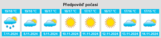 Výhled počasí pro místo San Giorgio Ionico na Slunečno.cz