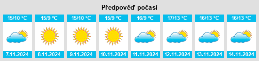 Výhled počasí pro místo San Giorgio di Nogaro na Slunečno.cz