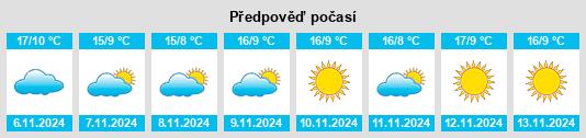 Výhled počasí pro místo San Giorgio di Lomellina na Slunečno.cz