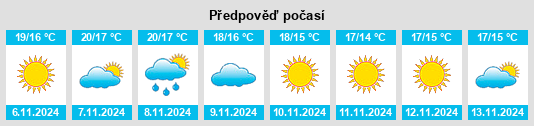 Výhled počasí pro místo San Giorgio a Cremano na Slunečno.cz