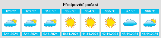 Výhled počasí pro místo San Giorgio na Slunečno.cz