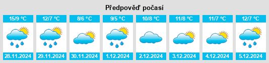 Výhled počasí pro místo San Ginese na Slunečno.cz