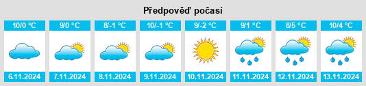 Výhled počasí pro místo San Giacomo na Slunečno.cz