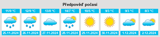 Výhled počasí pro místo San Genesio ed Uniti na Slunečno.cz