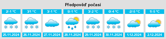 Výhled počasí pro místo San Genesio Atesino na Slunečno.cz