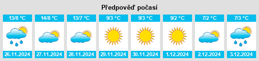 Výhled počasí pro místo Sangano na Slunečno.cz