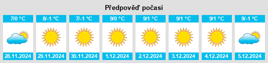 Výhled počasí pro místo Pāveh na Slunečno.cz