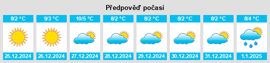 Výhled počasí pro místo San Fiorano na Slunečno.cz