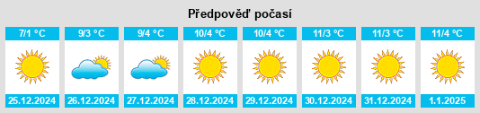 Výhled počasí pro místo San Felice na Slunečno.cz