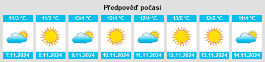 Výhled počasí pro místo San Fedele Superiore na Slunečno.cz