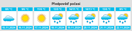 Výhled počasí pro místo San Donato Val di Comino na Slunečno.cz