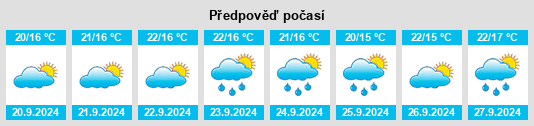 Výhled počasí pro místo San Colombano na Slunečno.cz