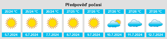 Výhled počasí pro místo San Cesario di Lecce na Slunečno.cz