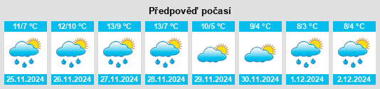 Výhled počasí pro místo San Bonifacio na Slunečno.cz