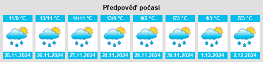 Výhled počasí pro místo San Biase na Slunečno.cz