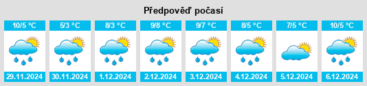 Výhled počasí pro místo San Biagio Saracinisco na Slunečno.cz