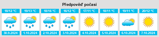 Výhled počasí pro místo San Biagio di Callalta na Slunečno.cz