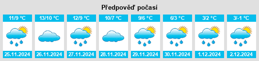 Výhled počasí pro místo San Benedetto in Perillis na Slunečno.cz