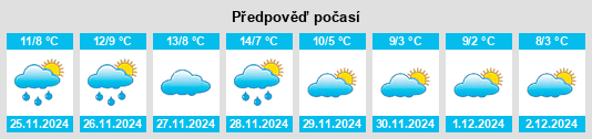 Výhled počasí pro místo San Bassano na Slunečno.cz