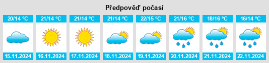 Výhled počasí pro místo Nowshahr na Slunečno.cz