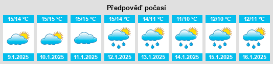 Výhled počasí pro místo Sanarica na Slunečno.cz