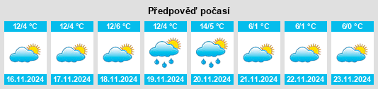 Výhled počasí pro místo Salsomaggiore Terme na Slunečno.cz