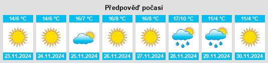 Výhled počasí pro místo Neyshābūr na Slunečno.cz