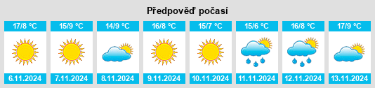 Výhled počasí pro místo Salizzole na Slunečno.cz