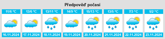 Výhled počasí pro místo Salisano na Slunečno.cz