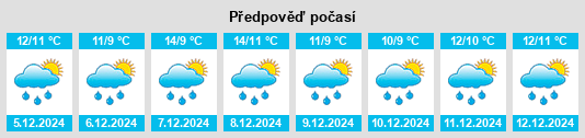 Výhled počasí pro místo Salento na Slunečno.cz