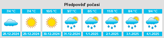 Výhled počasí pro místo Salcito na Slunečno.cz