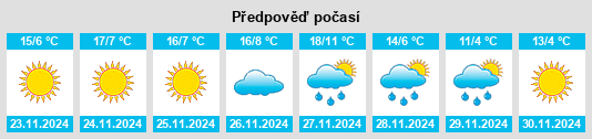 Výhled počasí pro místo Naz̧arābād na Slunečno.cz