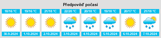 Výhled počasí pro místo Rutino na Slunečno.cz