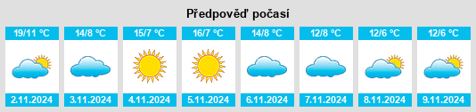 Výhled počasí pro místo Russi na Slunečno.cz