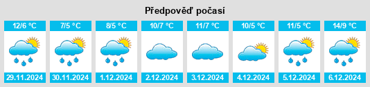 Výhled počasí pro místo Rufina na Slunečno.cz