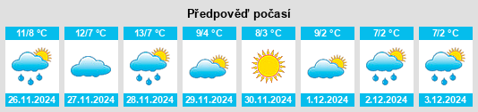 Výhled počasí pro místo Rudiano na Slunečno.cz