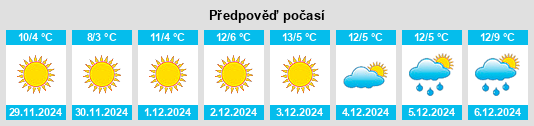 Výhled počasí pro místo Rozzano na Slunečno.cz