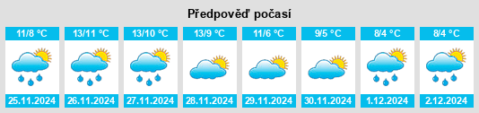 Výhled počasí pro místo Provincia di Rovigo na Slunečno.cz