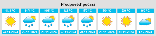 Výhled počasí pro místo Namīn na Slunečno.cz