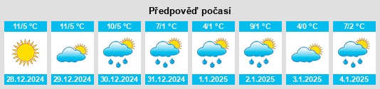 Výhled počasí pro místo Roveredo in Piano na Slunečno.cz