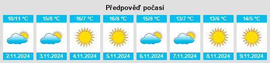 Výhled počasí pro místo Roverbella na Slunečno.cz