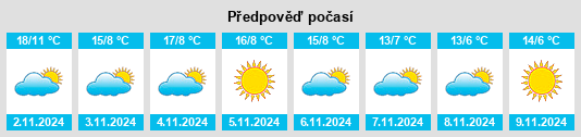 Výhled počasí pro místo Rovato na Slunečno.cz