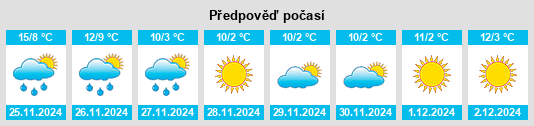 Výhled počasí pro místo Nahāvand na Slunečno.cz