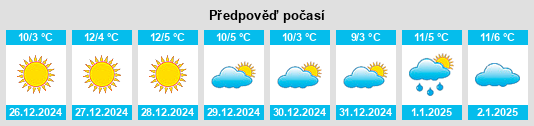 Výhled počasí pro místo Rovasenda na Slunečno.cz