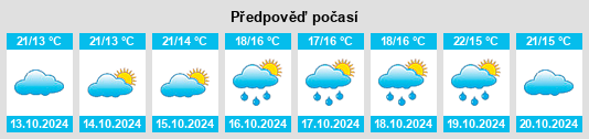 Výhled počasí pro místo Rottofreno na Slunečno.cz