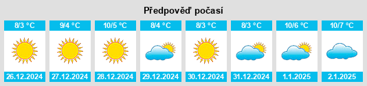 Výhled počasí pro místo Rossiglione na Slunečno.cz