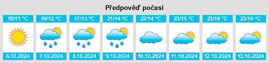 Výhled počasí pro místo Rossano Veneto na Slunečno.cz