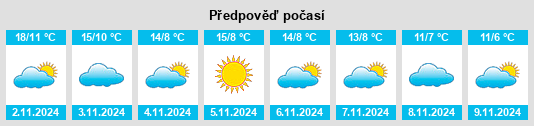 Výhled počasí pro místo Rosora na Slunečno.cz