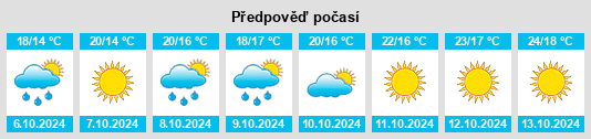 Výhled počasí pro místo Roseto degli Abruzzi na Slunečno.cz